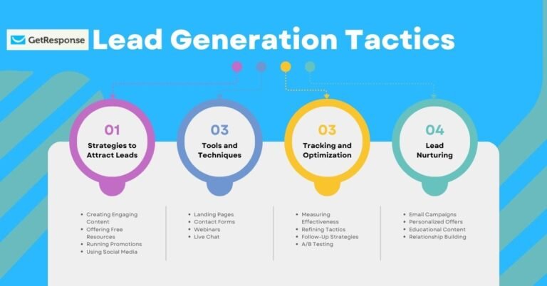 GetResponse Lead Generation