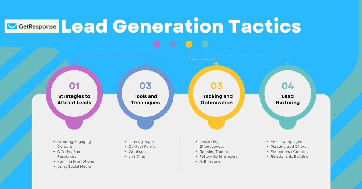 Read more about the article GetResponse Lead Generation: Top Strategies & Tips